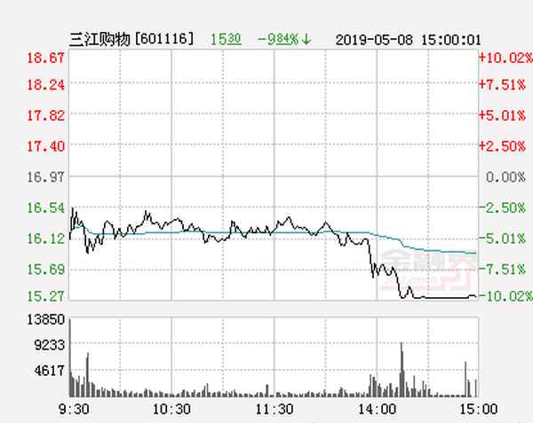 三江购物股票股吧、三江购物股票股吧东方财富网