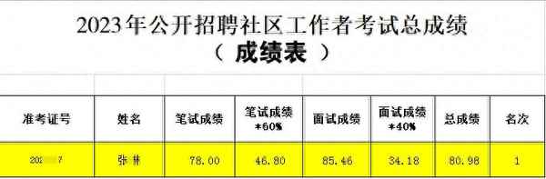 社區(qū)工作者筆試好過(guò)嗎,為什么不建議考社工