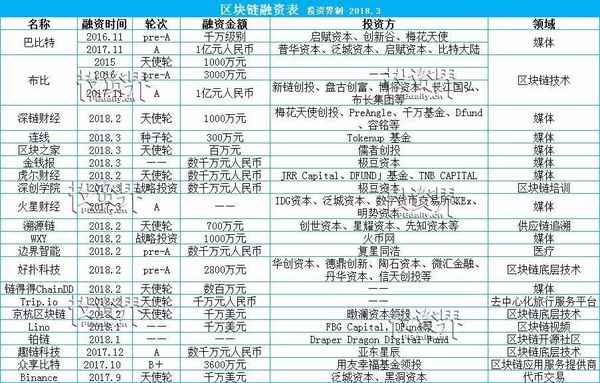 陀螺财经连接,陀螺财经怎么赚钱
