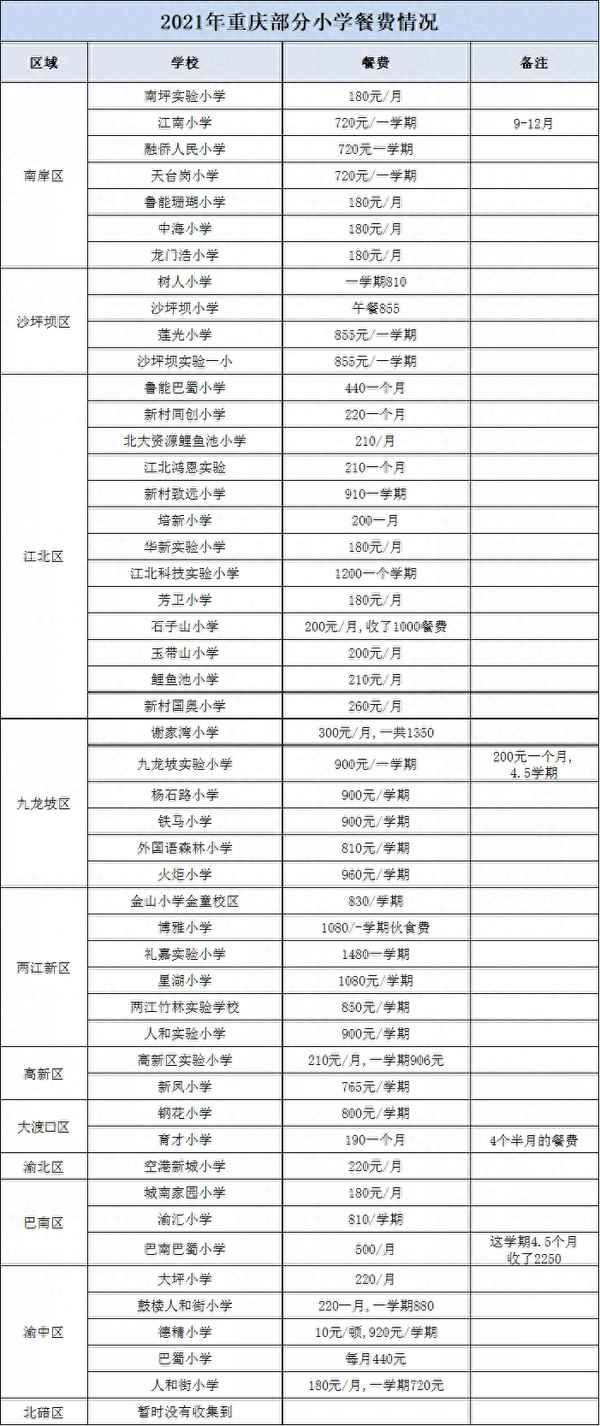 小學生100種午餐菜譜—小學生午餐食譜表周一到周五