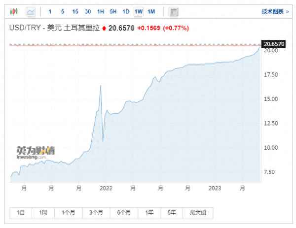 土耳其货币走势分析、埃及货币