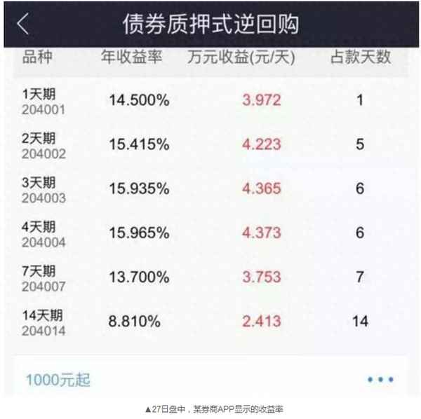 r001详细交易规则教程(r001周五买算几天利息)