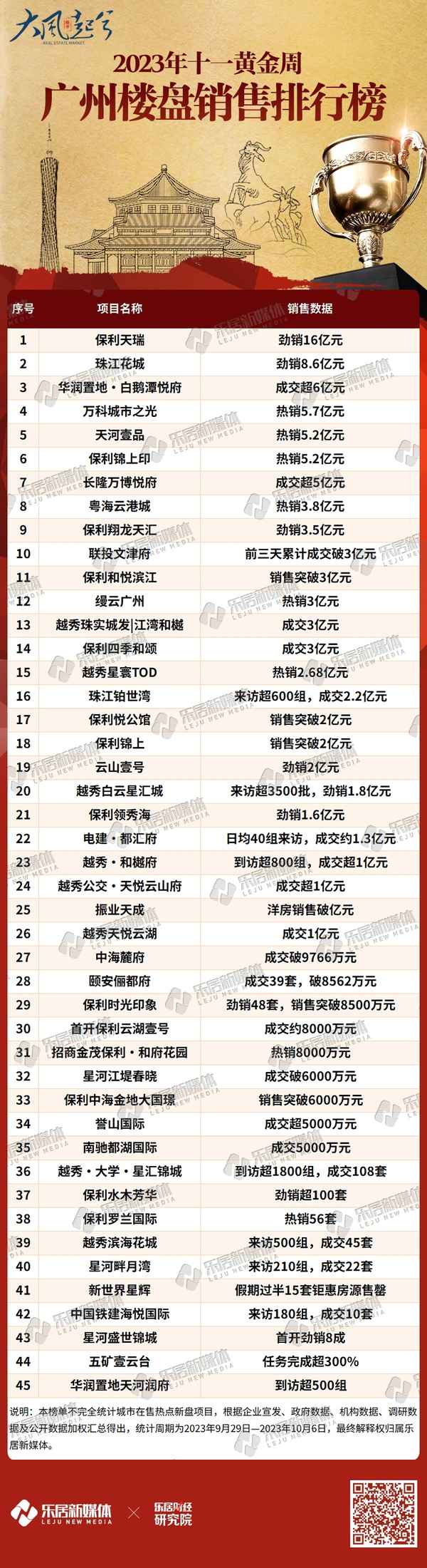 广州新楼盘开盘2023最新消息;广州白云区最便宜的楼盘