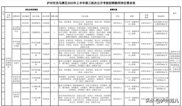 龍馬潭區教育局官網(龍馬潭區教育局官網公示)