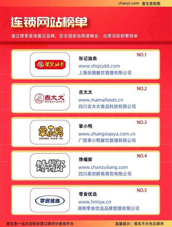 健康餐飲品牌;健康餐飲品牌加盟代理