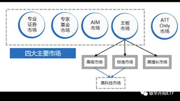 纳指100是纳斯达克指数吗,纳斯达克指数和小纳指的区别