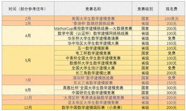 中國統計教育學會_中國統計教育學會青年經濟統計學者分會