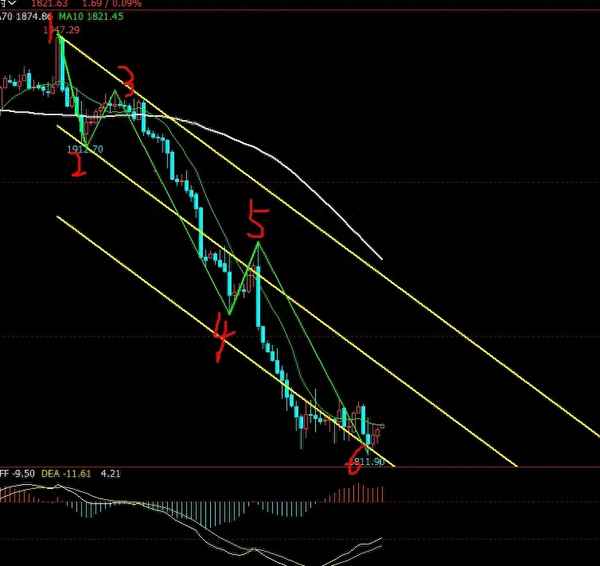 伦敦金期货交易实时行情;伦敦金实时行情在线看