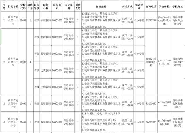青島市教師教育網;青島市教師教育網官網