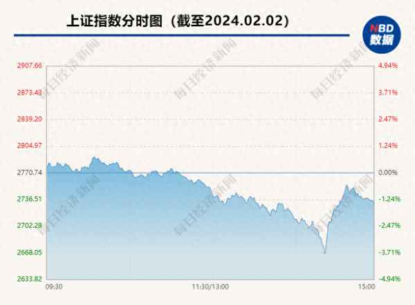 每日第一财经、每日财经播报