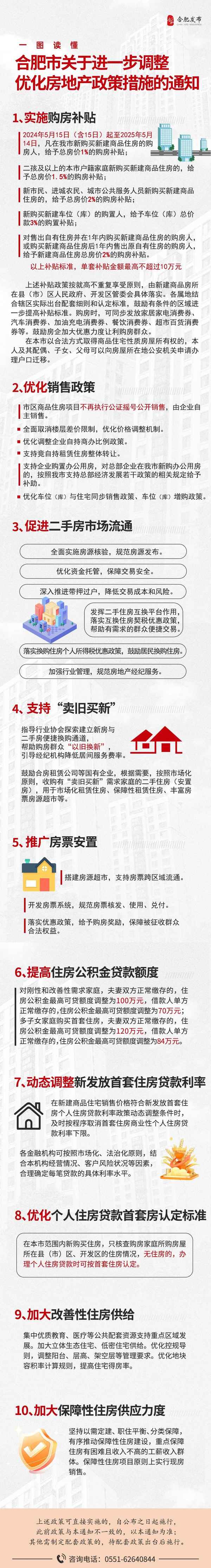 合肥房產報道,合肥房產報道最新消息