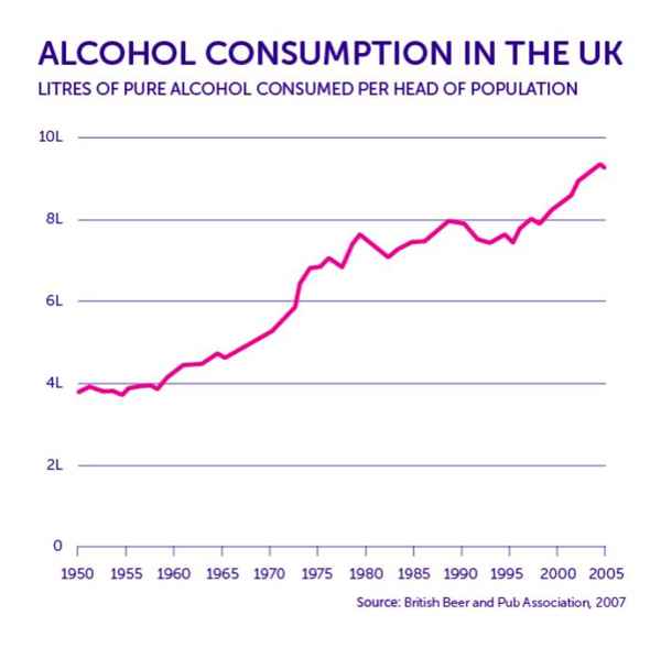英国酒文化_英国酒文化发展史
