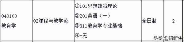 湖北大學教育學院;湖北大學教育學院復試名單