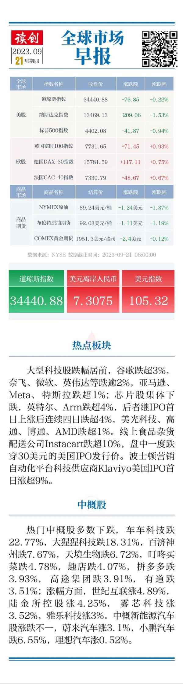 股票市场最新行情-A股今天行情