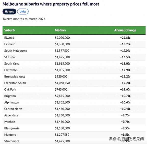 澳洲墨尔本房产—澳洲墨尔本房产出售