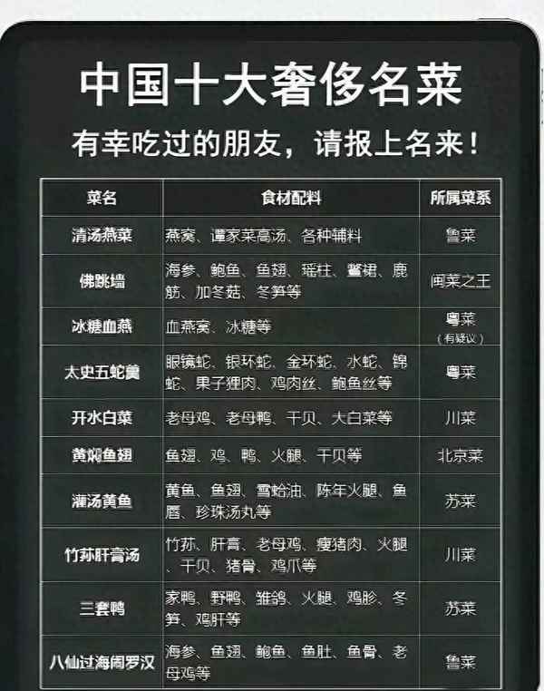 中國最頂級的十大名菜、中國最奢侈的十大名菜