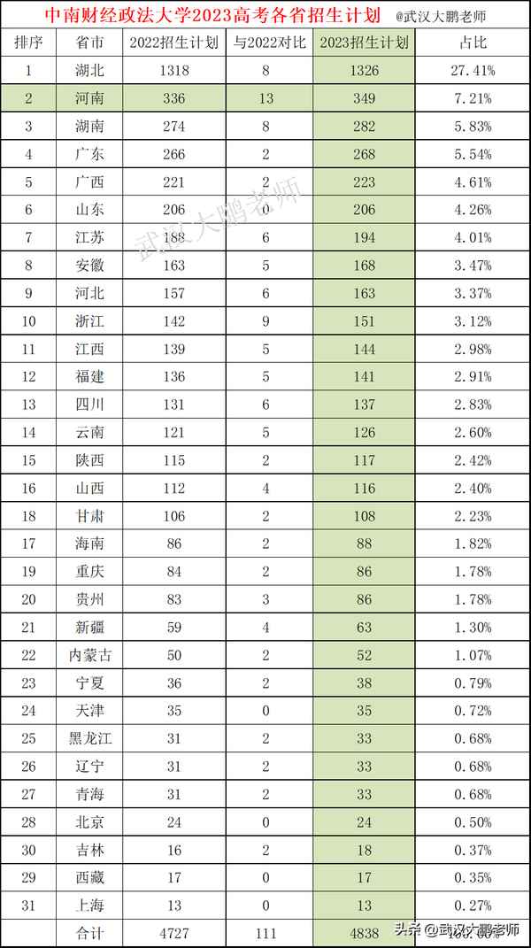 湖北财经政法大学,湖北财经政法大学在哪