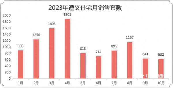 遵义房产网;遵义房产网签备案查询