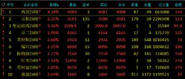 新浪财经滚动新闻;新浪财经滚动新闻最新