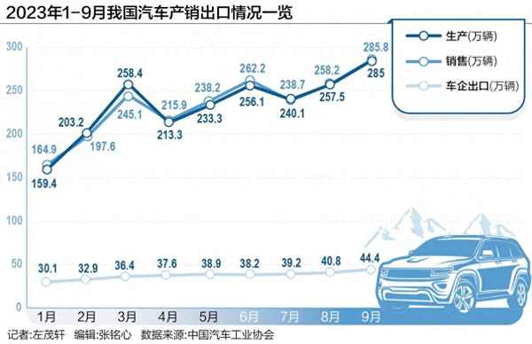 新能源車市場占有率、新能源車市場占有率排名