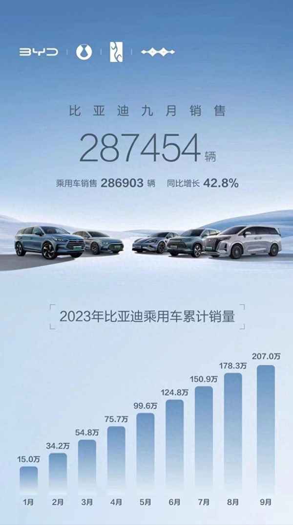 中国十大新能源排名—荣威的研发历程