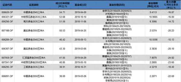 中银收益的基金名称;163804基金今天净值