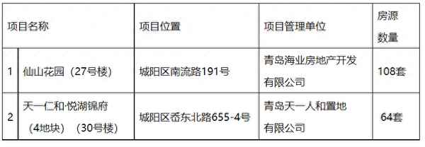 城阳房屋出租58同城,青岛城阳租房
