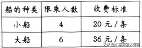 装20吨水果需要多大的车、20吨水果怎样租车经济实惠