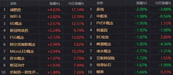 山东药玻还能涨吗;山东药玻今年涨了多少了