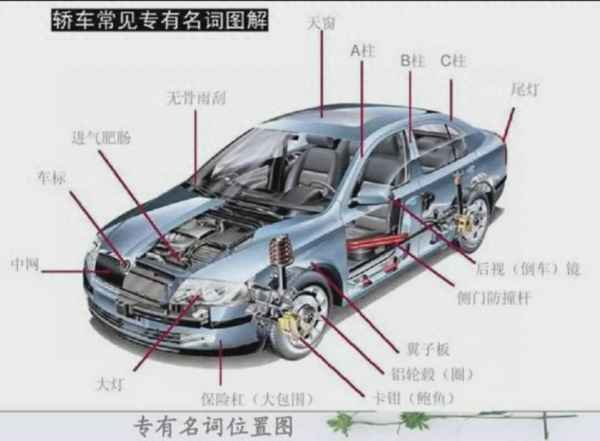 汽车abc柱的介绍(汽车abcd柱什么意思)