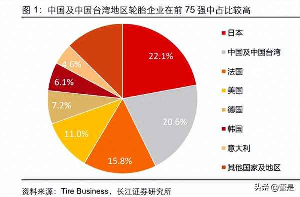 紅旗va車牌多大的官員、軍車車牌編號規則