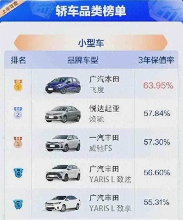 日產騏達的保值率,日產騏達的保值率如何