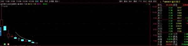 渝开发历史最高价与最低价、渝开发2023年下半年会涨吗