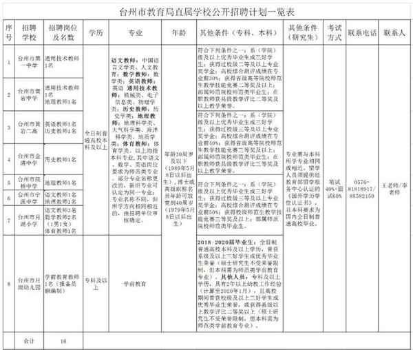 臺州教育網(wǎng)官網(wǎng)(臺州教育網(wǎng)官網(wǎng)查成績)