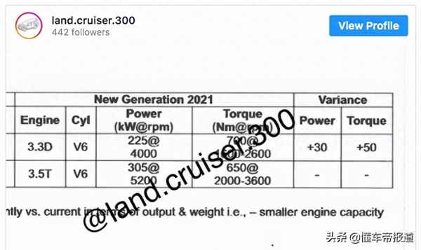 酷路泽LC300参数配置_兰德酷路泽配置参数