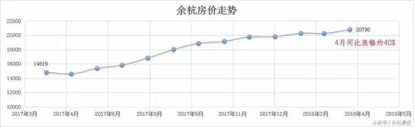 余杭房产—余杭房产交易官网