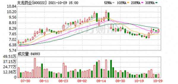 太龙药业股票股吧,太龙药业股票股吧讨论