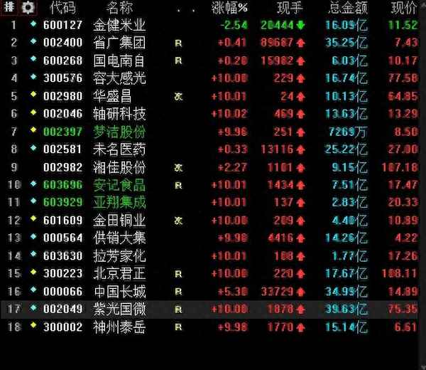 打开同花顺自选股;同花顺自选股快捷键