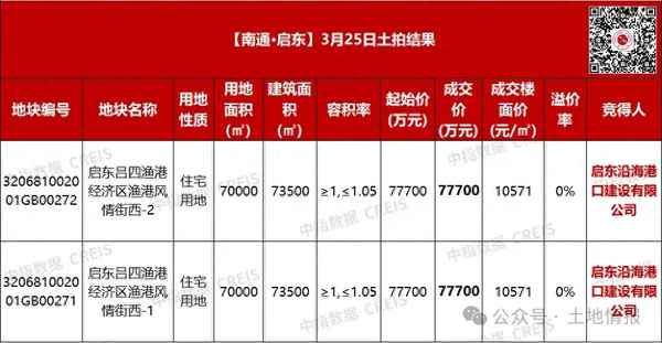 吕四房产-吕四房产信息发布