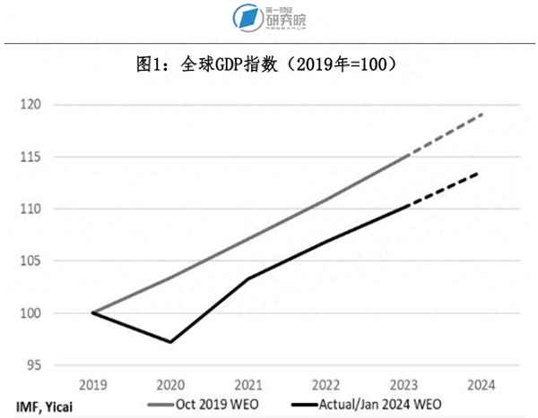 受疫情影响财经—疫情影响下的财政政策