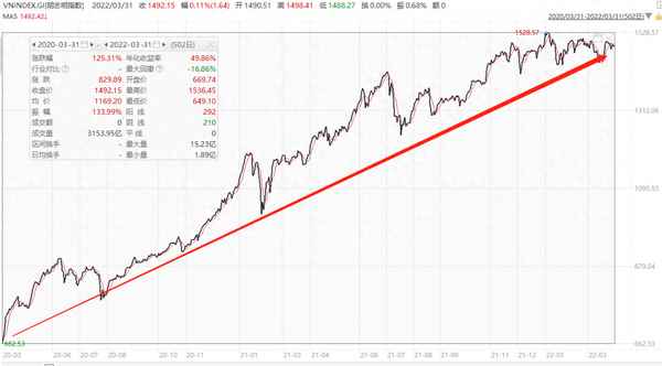 越南股市适合长期持有;越南股市适合长期持有的股票