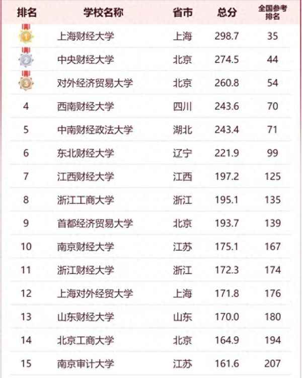 财经热门榜、财经热词2020