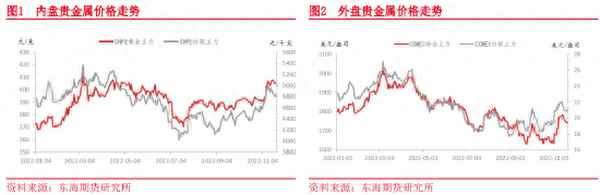 白银期货可以长期持有吗_现货白银交易正规平台推荐
