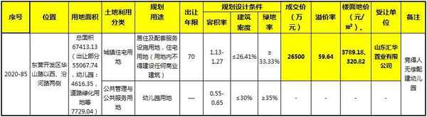 东营市房产网—东营市房产网二手房