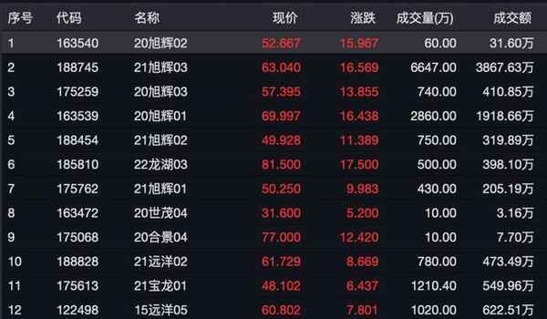 投資海外房產(chǎn)回報,海外房屋投資回報率