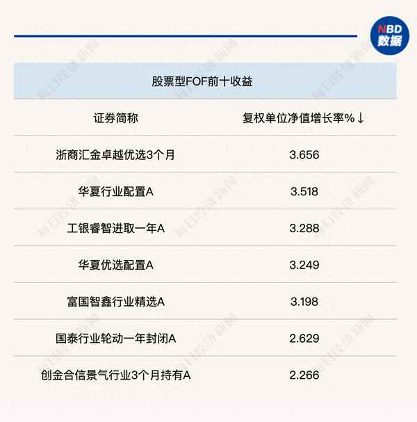 etf的收益情况;消费etf基金哪个好