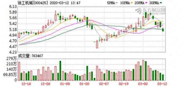 徐工机械股票股吧东方财富、徐i工徐工机械股票