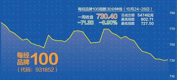 中概股指数代码是多少、中概股看哪个指数