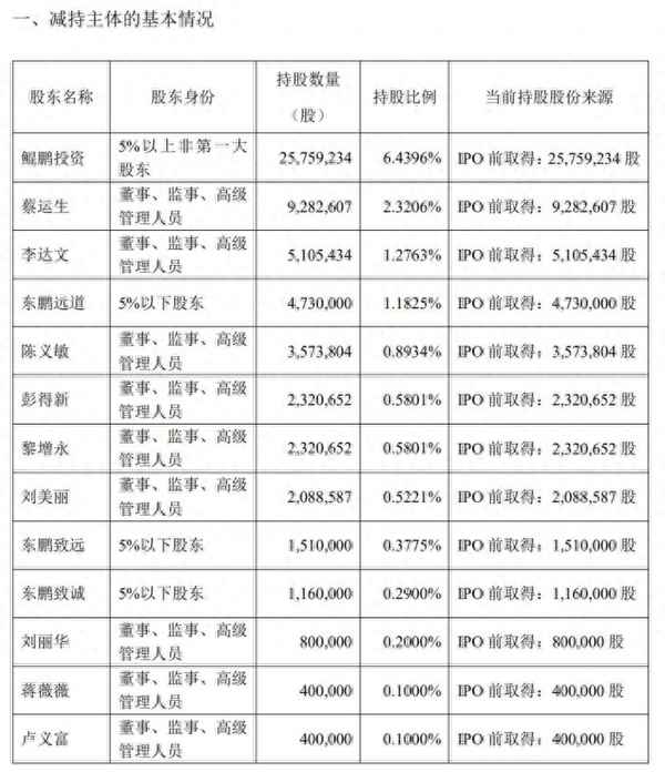 中国十大饮料股票(十大龙头食品消费股)