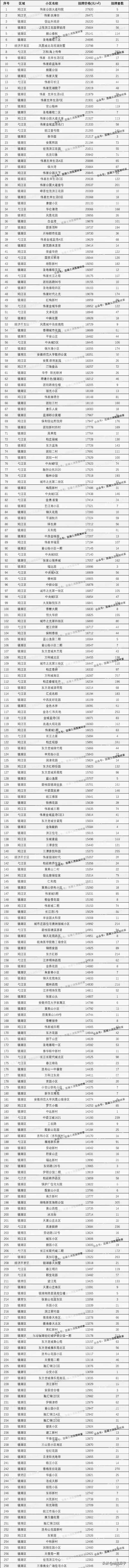 襄阳房产—襄阳房产资源网